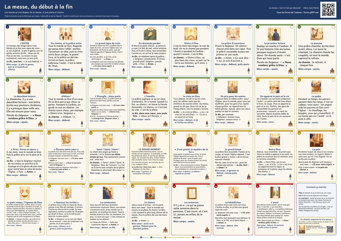 Aperçu de la frise des 31 étapes de la messe